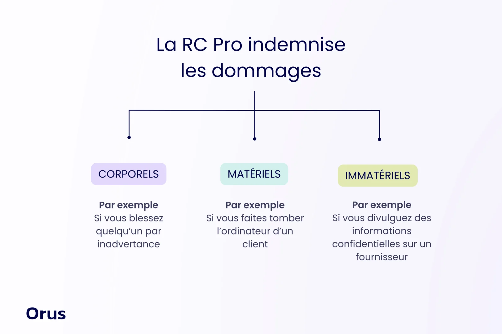 découvrez l'assurance auto dédiée aux entrepreneurs avec maif, une solution adaptée à vos besoins professionnels. protégez votre véhicule et votre activité avec des garanties sur mesure et un service client de qualité.