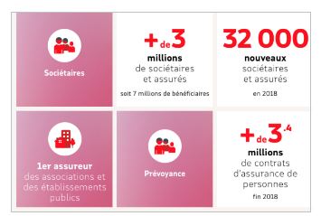 découvrez l'assurance auto pour entrepreneurs proposée par la maif, conçue pour protéger votre véhicule et soutenir votre activité professionnelle. profitez de garanties adaptées à vos besoins, d'un service client réactif et d'une offre sur mesure pour sécuriser votre entreprise.