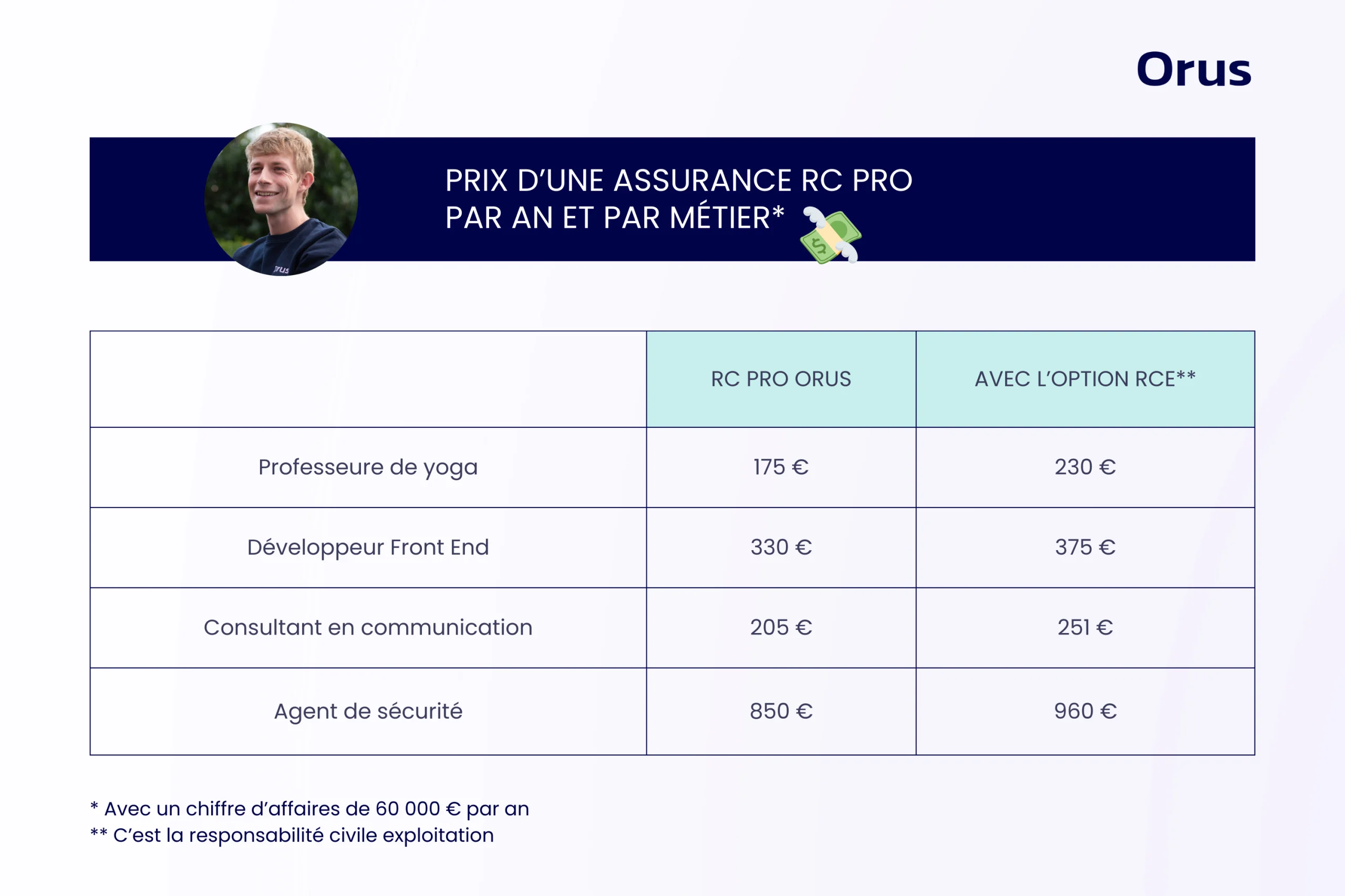 découvrez comment choisir la meilleure assurance pour votre micro-entreprise. nos conseils vous aideront à protéger votre activité tout en respectant votre budget.