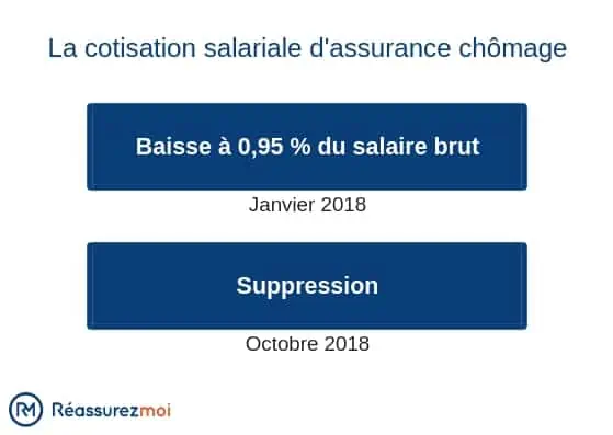 découvrez notre assurance chômage privée, une solution sur mesure pour vous protéger en cas de perte d'emploi. protégez votre avenir financier avec des garanties complètes et un accompagnement personnalisé.