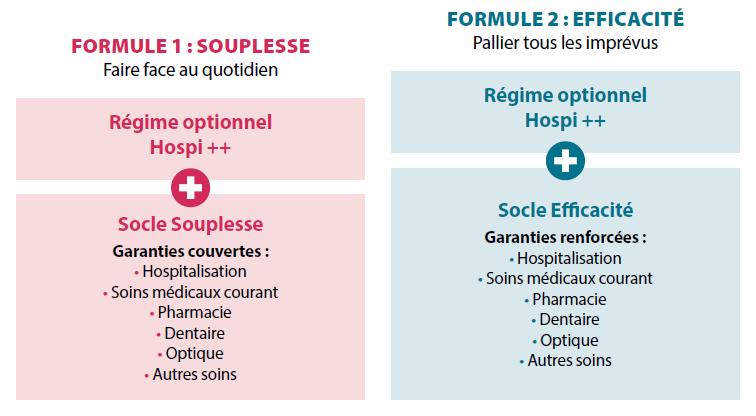 découvrez comment choisir l'assurance crédit agricole qui vous convient le mieux. comparez les garanties, les tarifs et les options disponibles pour protéger votre projet en toute sérénité.