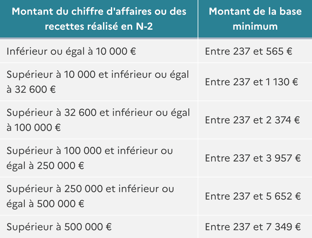 découvrez tout ce qu'il faut savoir sur les frais des auto-entrepreneurs en france. apprenez à optimiser vos charges, gérer vos dépenses et maximiser vos bénéfices tout en respectant la réglementation en vigueur.