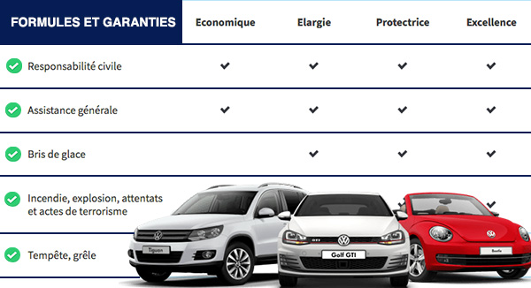 découvrez les nombreux avantages de l'assurance entreprise macif : protection sur mesure, services d'assistance, tarification compétitive et accompagnement personnalisé pour sécuriser votre activité et anticiper les risques.
