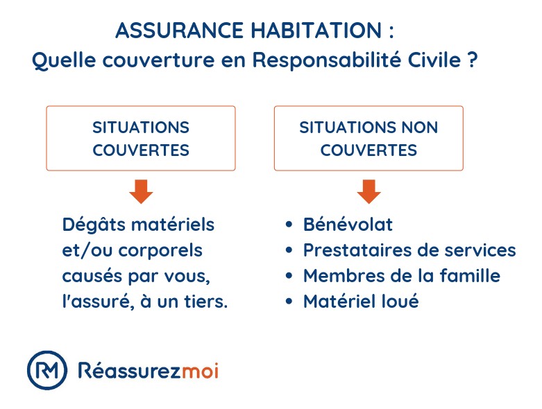 découvrez comment assurer la protection de votre entreprise avec une assurance responsabilité civile adaptée. protégez vos actifs et sécurisez votre activité contre les risques liés aux dommages causés à des tiers.