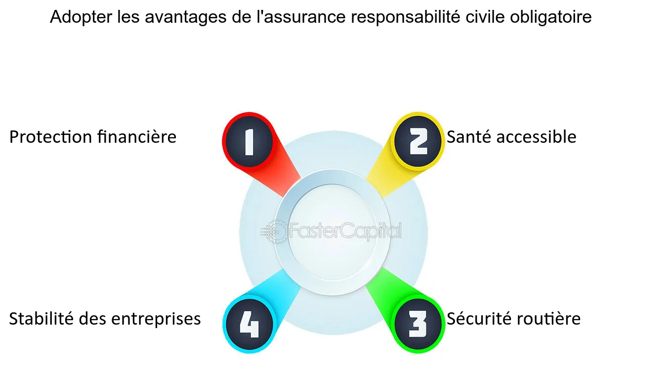 découvrez comment la protection entreprise en responsabilité civile peut sauvegarder vos activités. assurez-vous une couverture adéquate contre les risques qui pourraient compromettre votre patrimoine et la pérennité de votre entreprise.