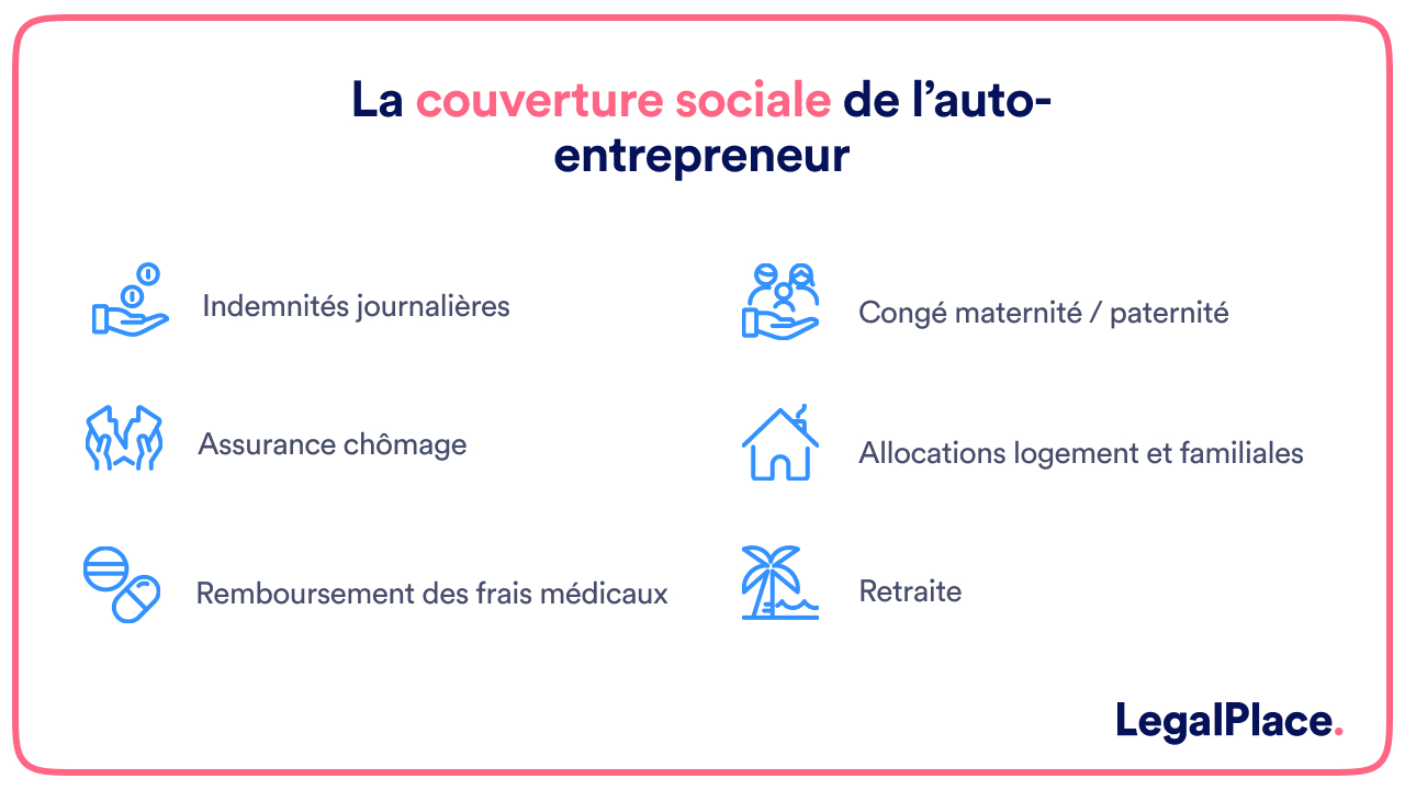 découvrez le coût d'inscription pour les auto-entrepreneurs en 2020 : démarches, frais et conseils pratiques pour vous lancer facilement dans l'entrepreneuriat. obtenez toutes les informations nécessaires pour affronter cette nouvelle aventure.