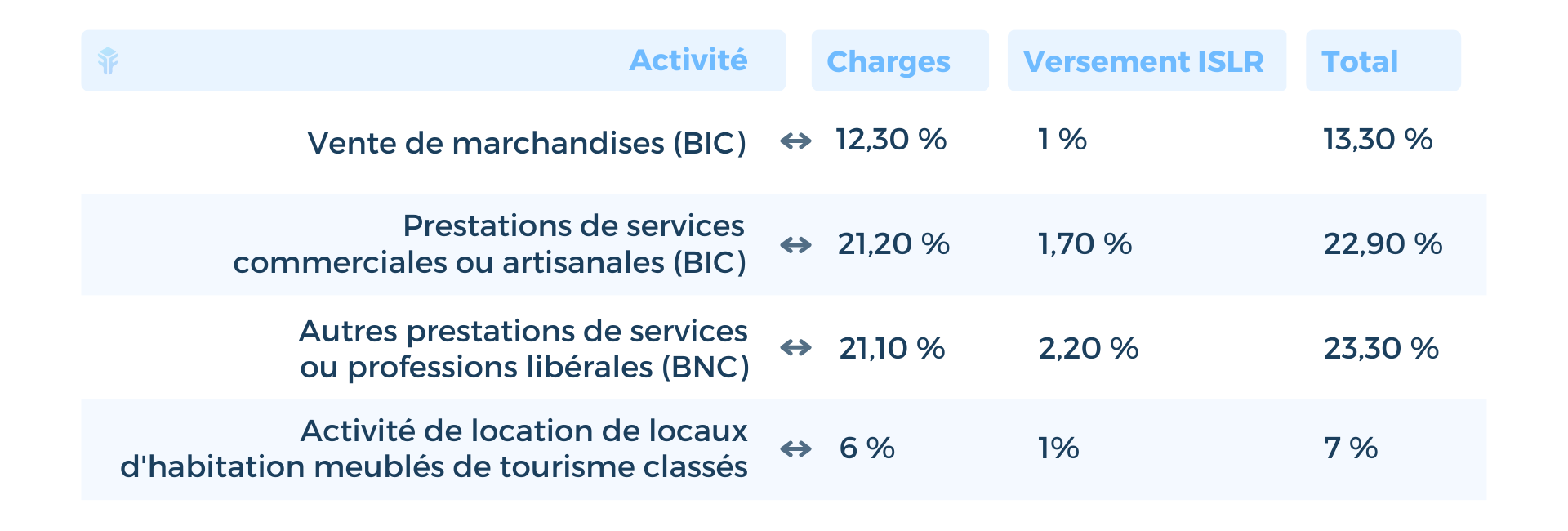 découvrez tout sur le coût d'inscription des auto-entrepreneurs en 2020. informez-vous sur les démarches, les frais à prévoir et des astuces pour optimiser vos dépenses lors de la création de votre entreprise individuelle.