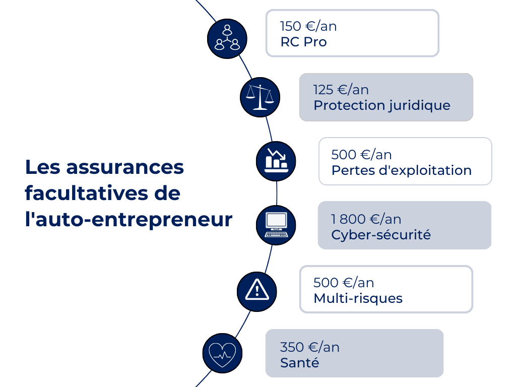 découvrez notre assurance habitation spécialement conçue pour les auto-entrepreneurs. protégez votre domicile et votre activité professionnelle grâce à une couverture adaptée à vos besoins spécifiques. obtenez des devis personnalisés et assurez-vous une tranquillité d'esprit tout en développant votre entreprise.