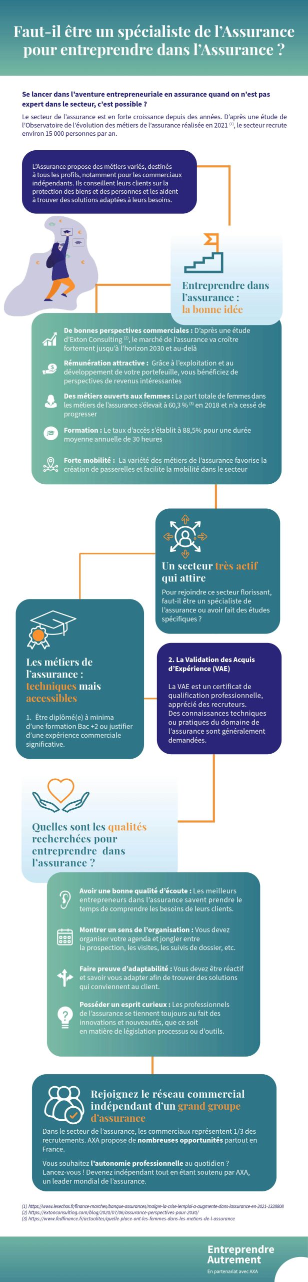 découvrez l'assurance auto-entrepreneur axa, conçue pour protéger votre activité tout en vous offrant sérénité et flexibilité. protégez vos biens et votre responsabilité avec des solutions adaptées à vos besoins spécifiques.