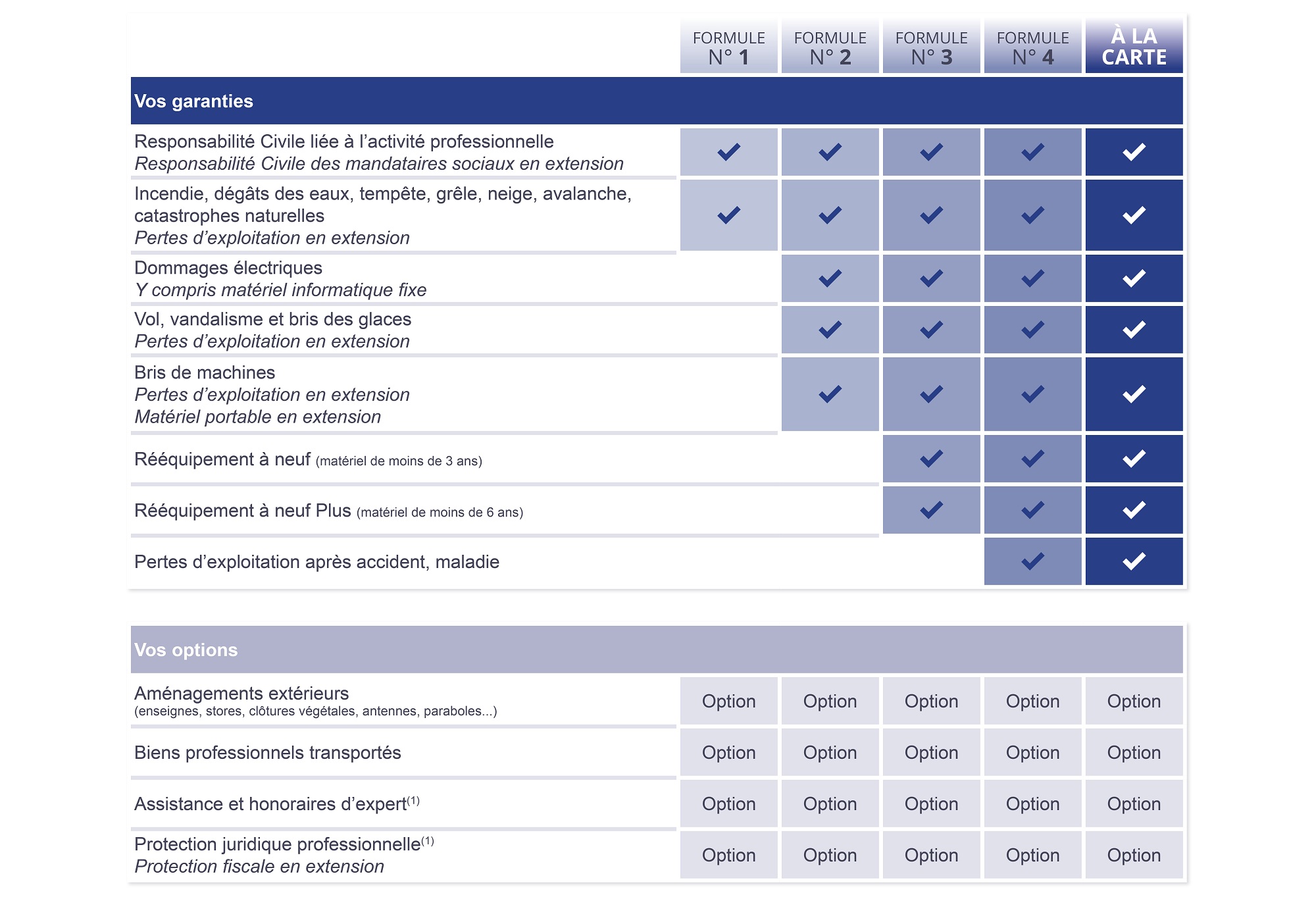 découvrez notre assurance multirisque professionnelle, conçue pour protéger votre entreprise contre divers risques. profitez d'une couverture complète, d'une assistance dédiée et d'offres adaptées à vos besoins spécifiques. sécurisez l'avenir de votre activité dès aujourd'hui.