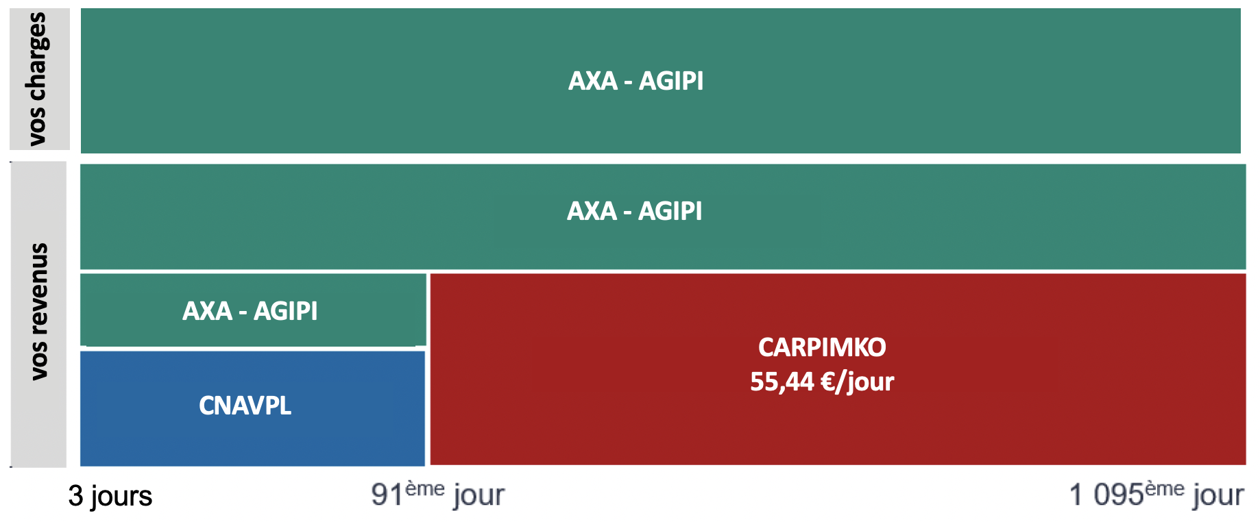 découvrez notre assurance professionnelle dédiée aux infirmiers, offrant une couverture complète pour protéger votre pratique et votre responsabilité. assurez-vous d'être bien protégé dans l'exercice de votre métier avec des garanties adaptées à vos besoins.