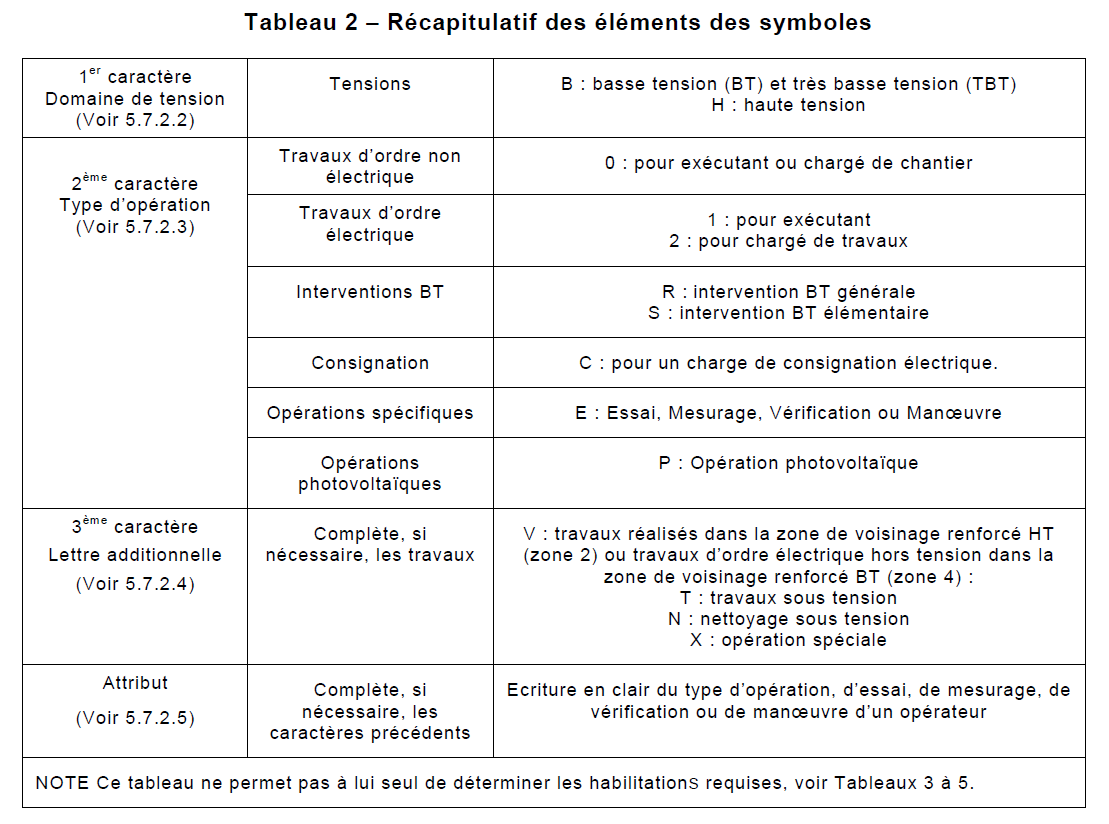 découvrez tout ce qu'il faut savoir sur l'habilitation électrique pour auto-entrepreneurs. obtenez des conseils pratiques, les démarches à suivre et les formations indispensables pour exercer en toute sécurité et conformité dans le domaine électrique.