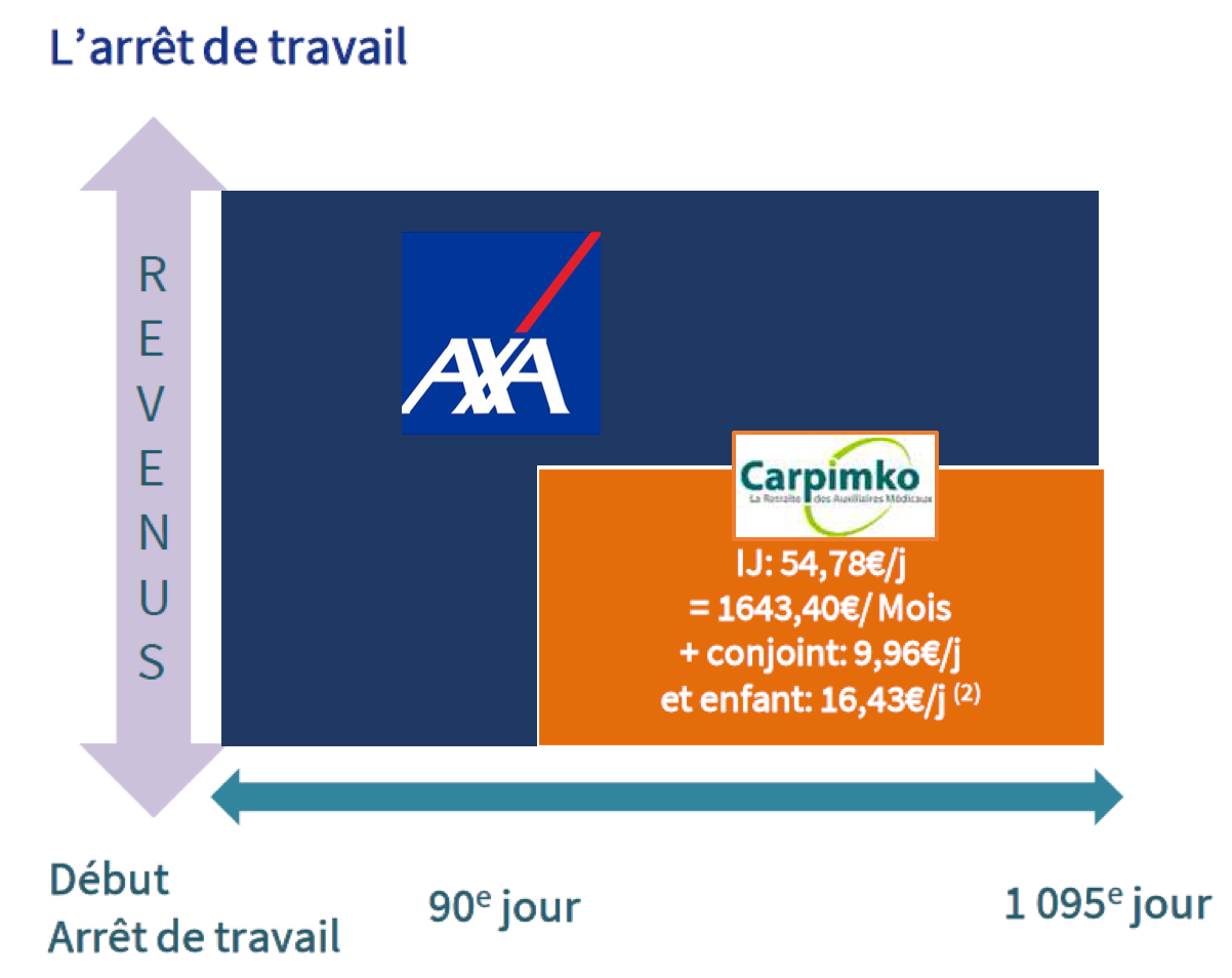 découvrez la prévoyance dédiée aux auto-entrepreneurs avec axa. protégez-vous contre les imprévus et sécurisez votre activité professionnelle grâce à des solutions sur mesure adaptées à vos besoins spécifiques.