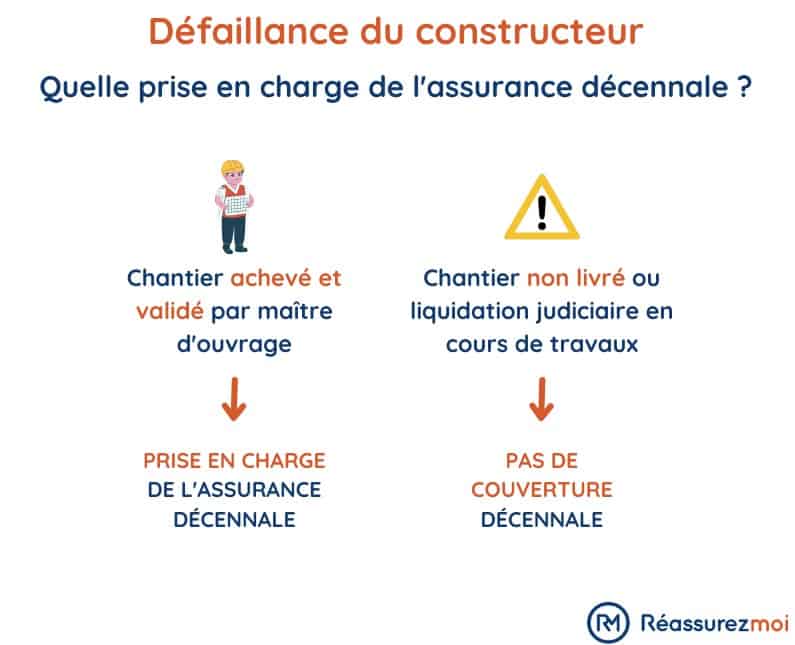 découvrez l'importance de l'assurance décennale pour les professionnels du bâtiment. protégez vos constructions contre les dommages pendant 10 ans grâce à une couverture adaptée. informez-vous sur les obligations légales, les garanties et les avantages d'une assurance décennale.