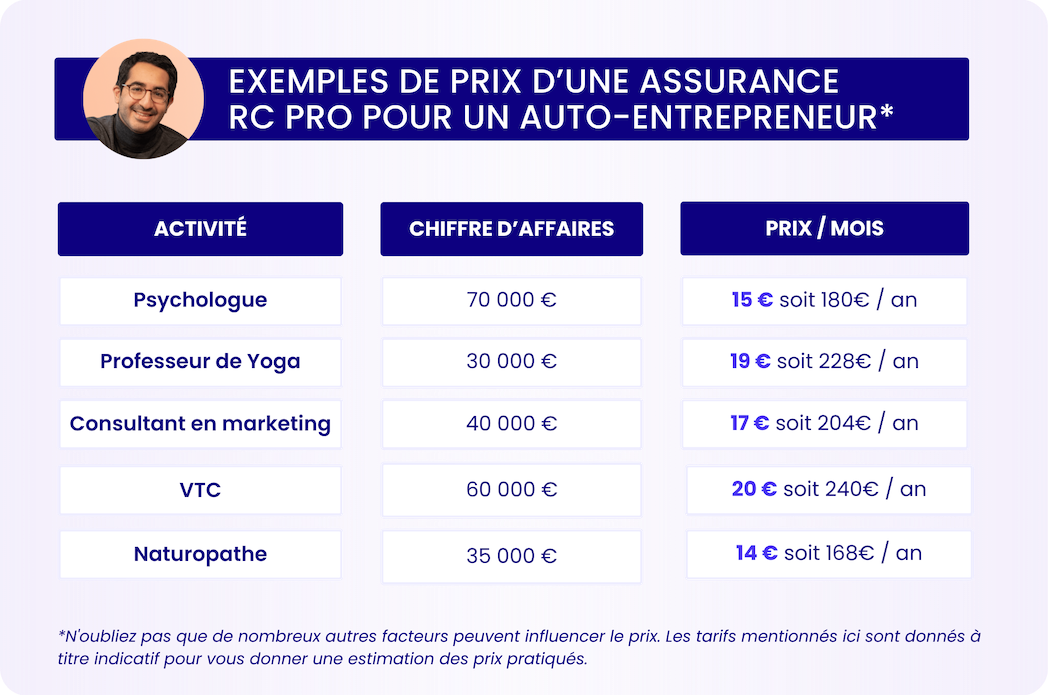 découvrez l'assurance responsabilité civile professionnelle pour auto-entrepreneurs proposée par macif. protégez votre activité avec une couverture adaptée à vos besoins, garantissant sérénité et sécurité dans votre profession.