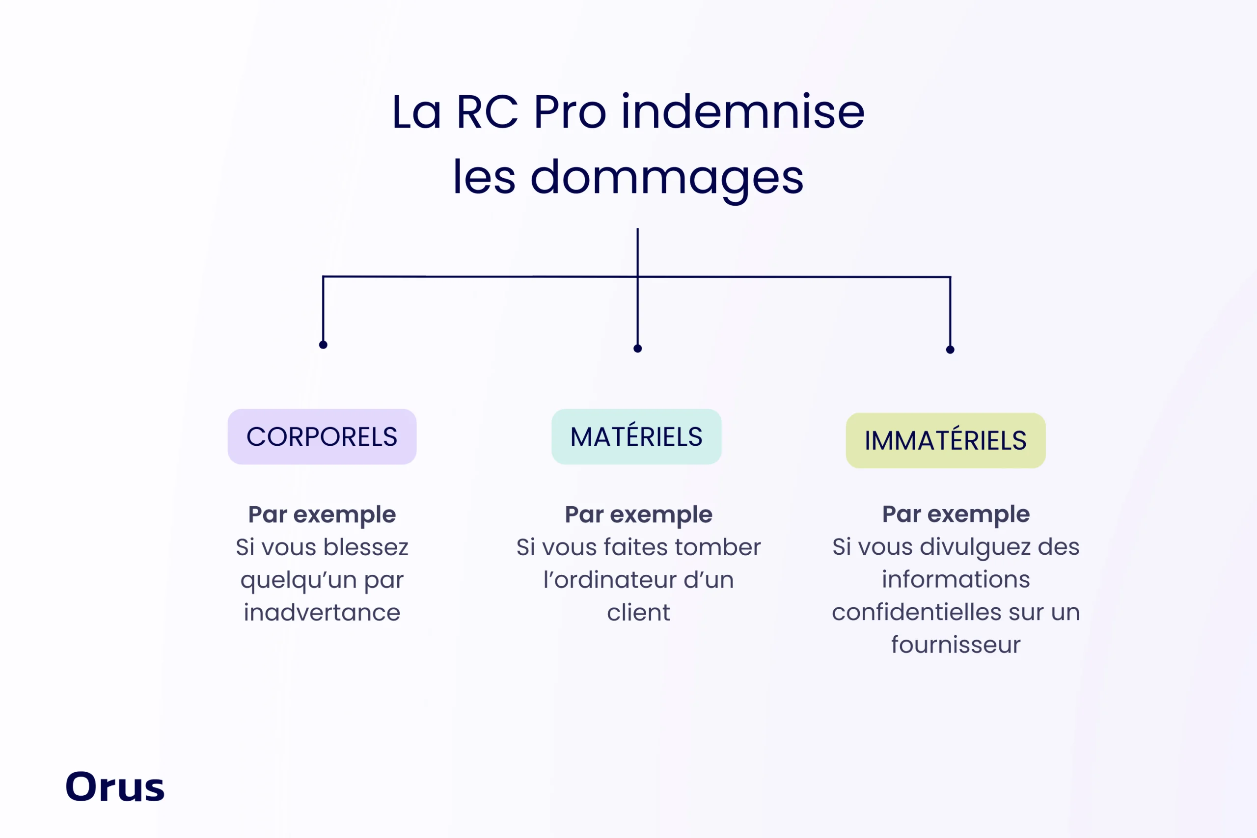 découvrez des exemples concrets des enjeux liés à la responsabilité civile professionnelle (rc pro). apprenez comment ces défis impactent les entreprises et explorez des solutions adaptées pour garantir une protection efficace.