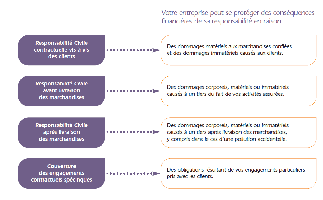 découvrez des exemples concrets des enjeux liés à la responsabilité civile professionnelle (rc pro) pour mieux comprendre les risques auxquels font face les entrepreneurs et comment les anticiper.