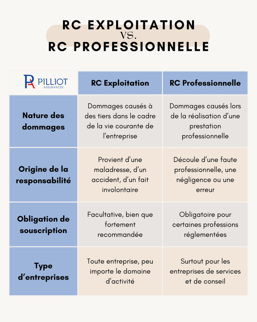 découvrez les enjeux et obligations liés à l'exploitation des ressources naturelles avec rc exploitation. informez-vous sur les réglementations en vigueur et les bonnes pratiques à adopter pour une gestion durable et responsable des ressources.